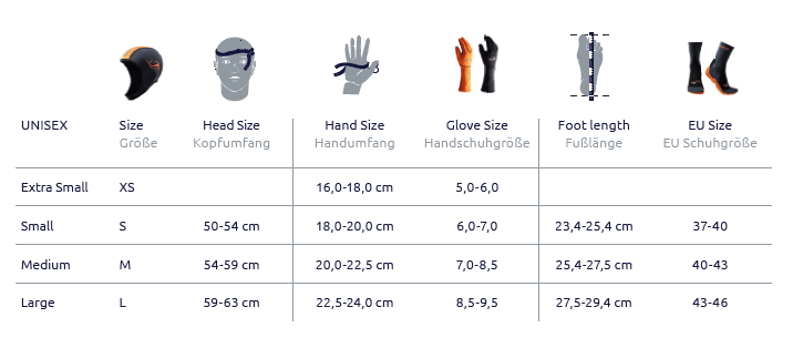 sailfish handschuhe Neoprene Glove – sailfish USA